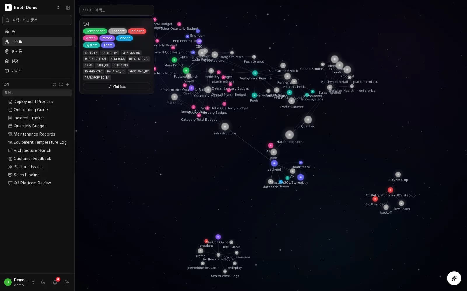 The more you write, the more the graph grows.