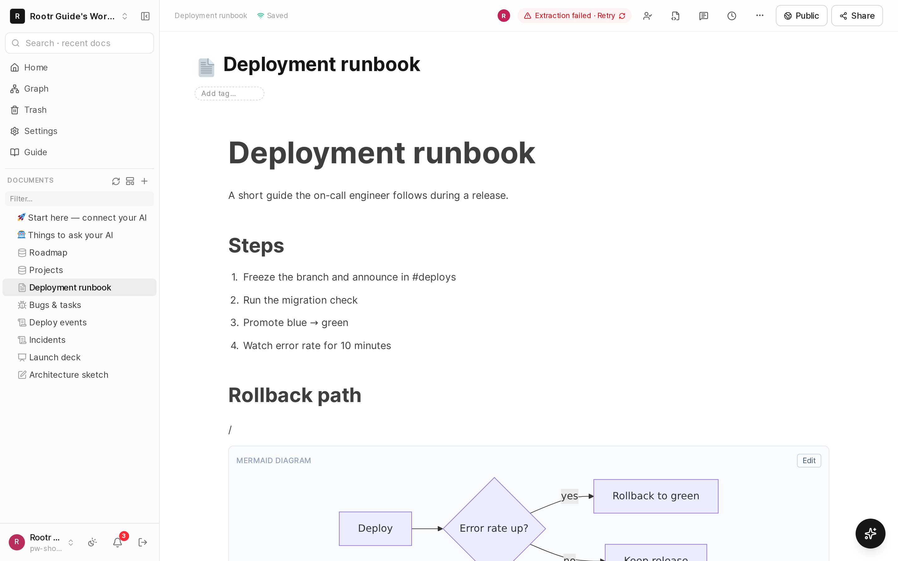 The block editor screen. Alongside a heading and a list, a flowchart (mermaid diagram) is drawn.